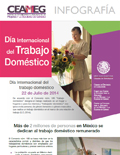 Infografía - Día Internacional del Trabajo Doméstico